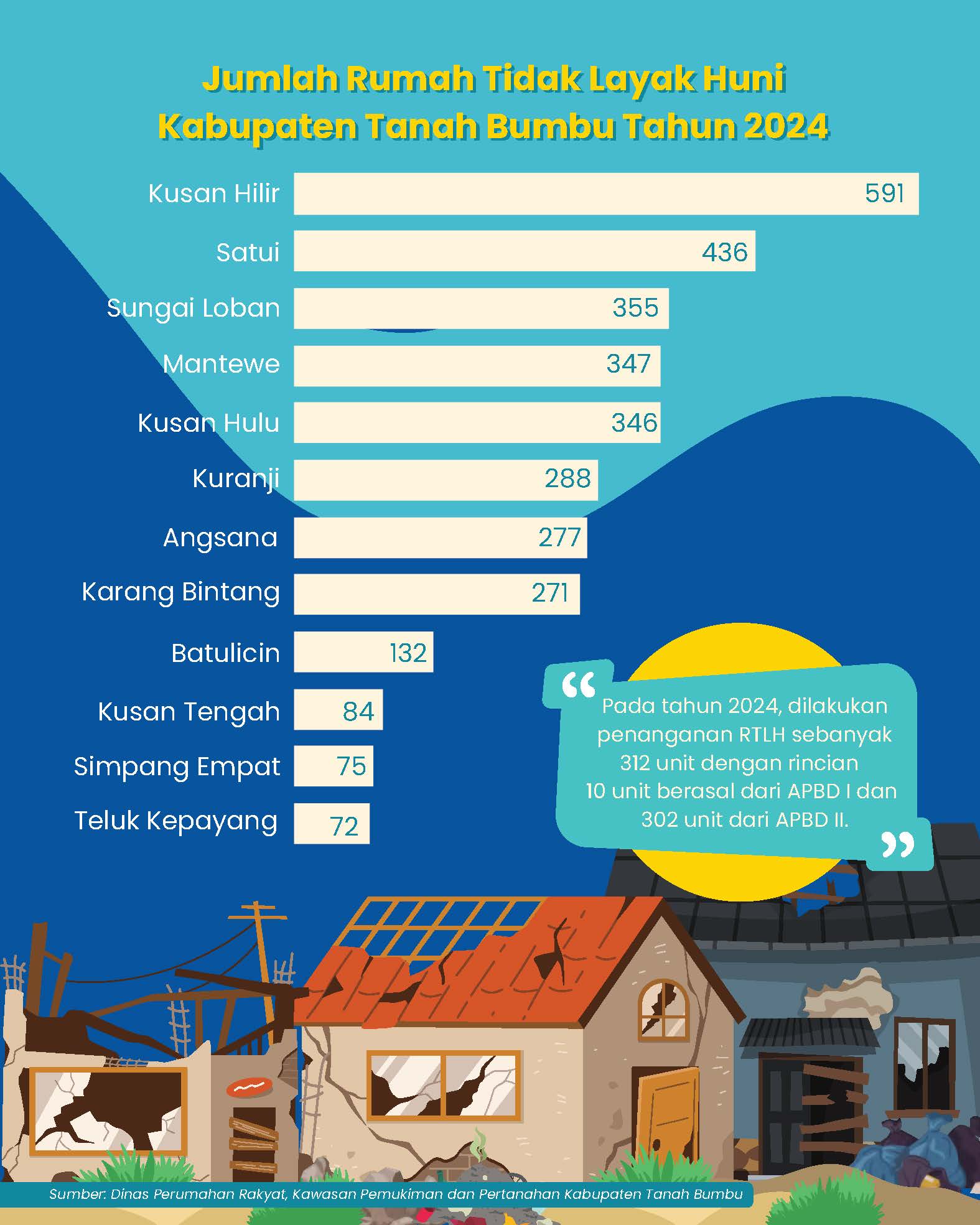 Jumlah Rumah Tidak Layak Huni Tahun 2024